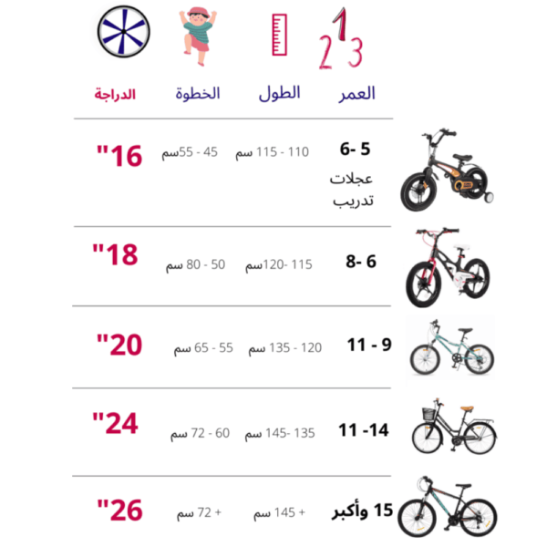 مقاسات الدراجات